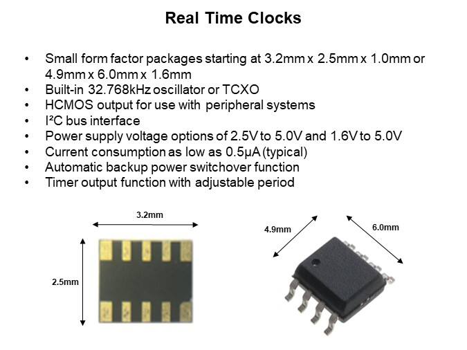 Image of ECS Inc. Real Time Clock (RTC) - Real Time Clocks