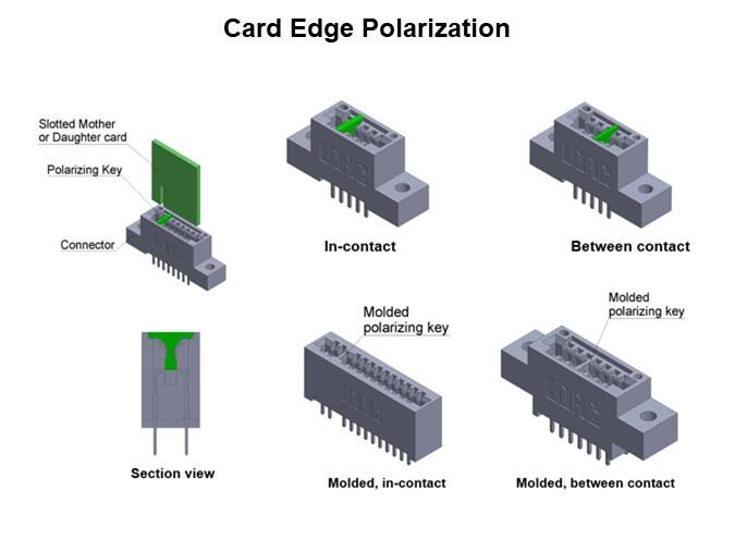 Image of EDAC Card Edge Connectors - Polarization