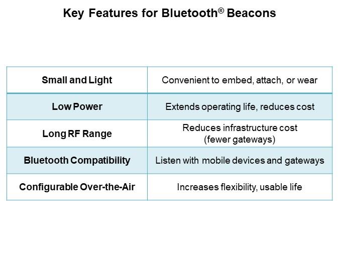 EM Microelectronics Bluetooth® Beacons - Key Features