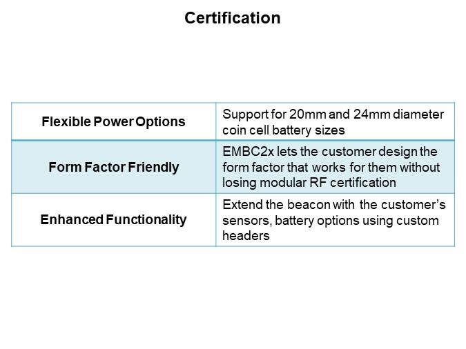 EM Microelectronics Bluetooth® Beacons - Certification