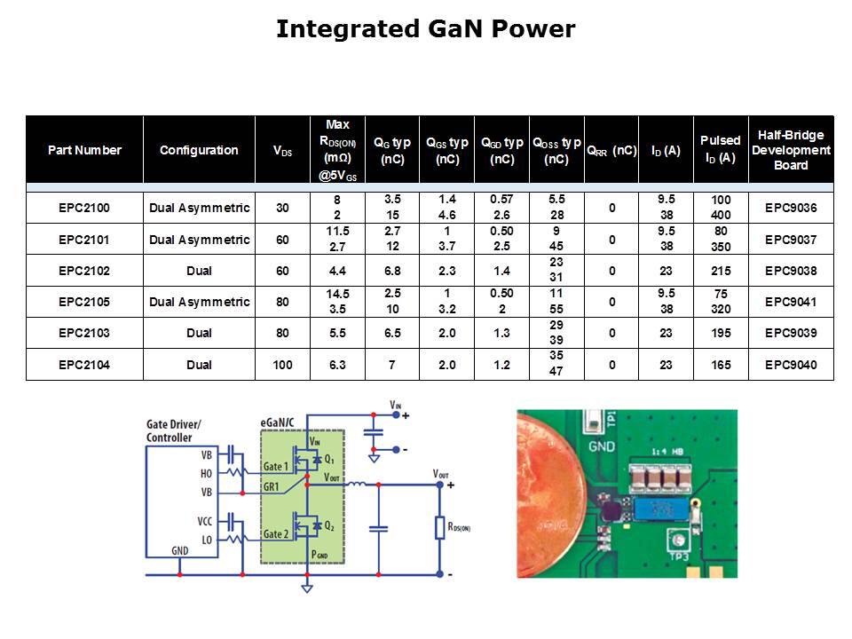 GaN-Power-Slide4