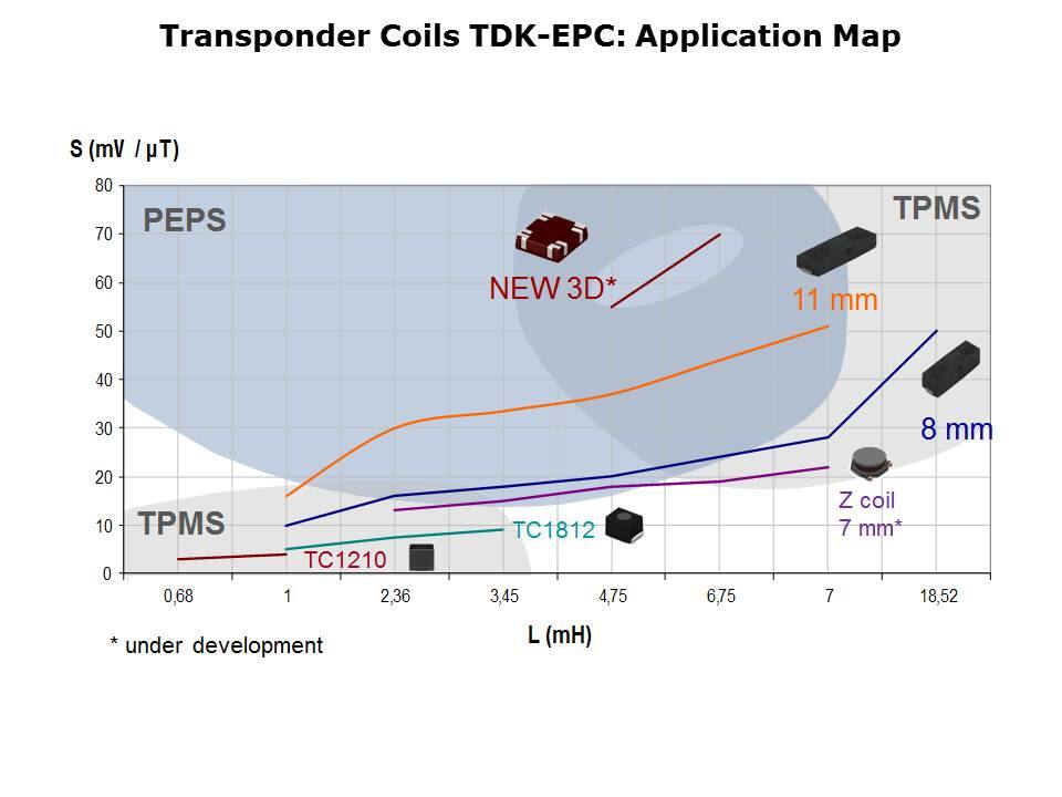 transponder-slide3