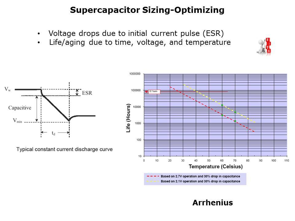 PowerStor Supercapacitors Slide 4
