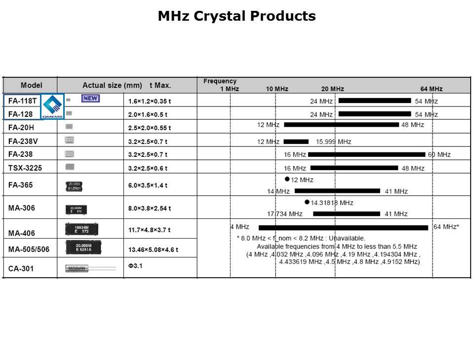 crystals-slide17