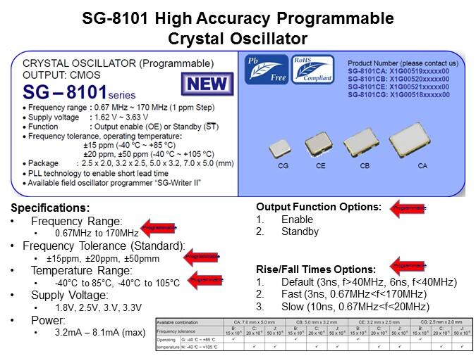 SG8101-Slide6