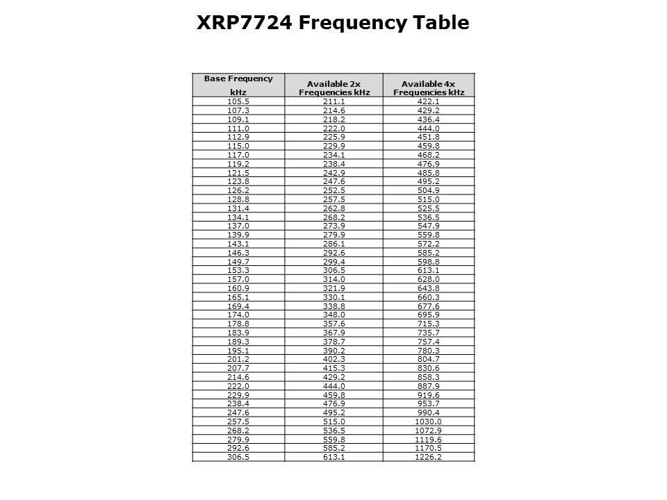 XRP7714-slide18