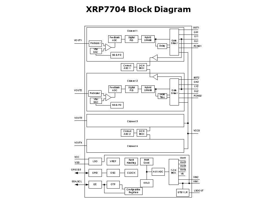 XRP7714-slide4