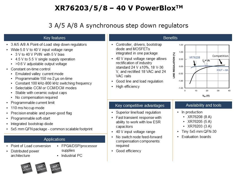PowerBlox Family of Voltage Regulators Slide 2