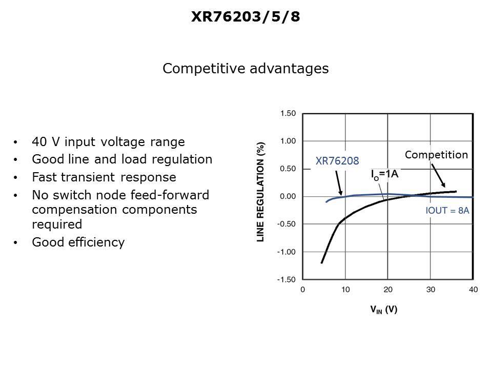 PowerBlox Family of Voltage Regulators Slide 4