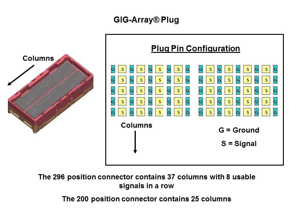 GIG-Array Mezzanine Connectors Slide 4