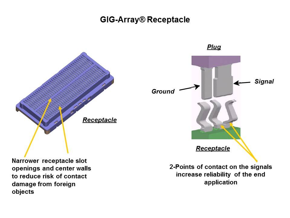 GIG-Array Mezzanine Connectors Slide 6