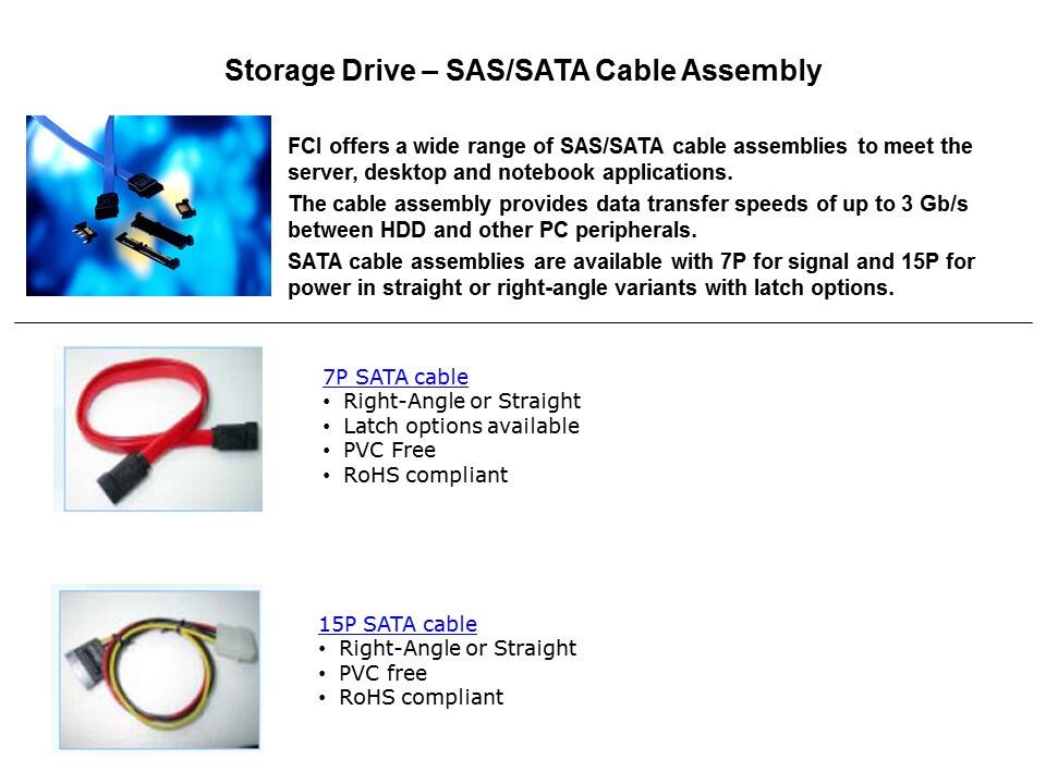 Storage Drive Connectors Overview Slide 3