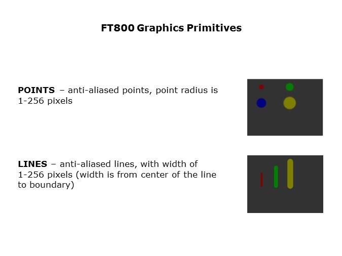ft800 graphics primitives1