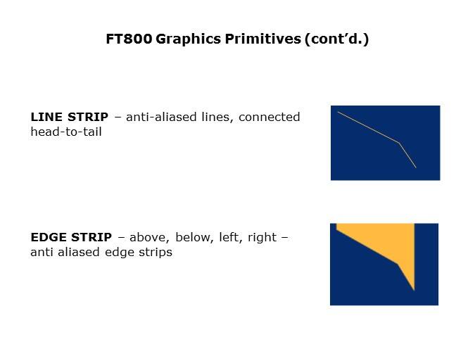 ft800 graphics primitives2