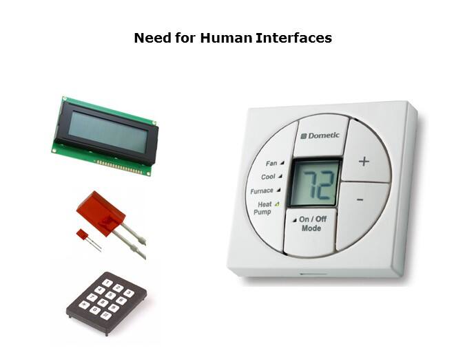 need for human interface