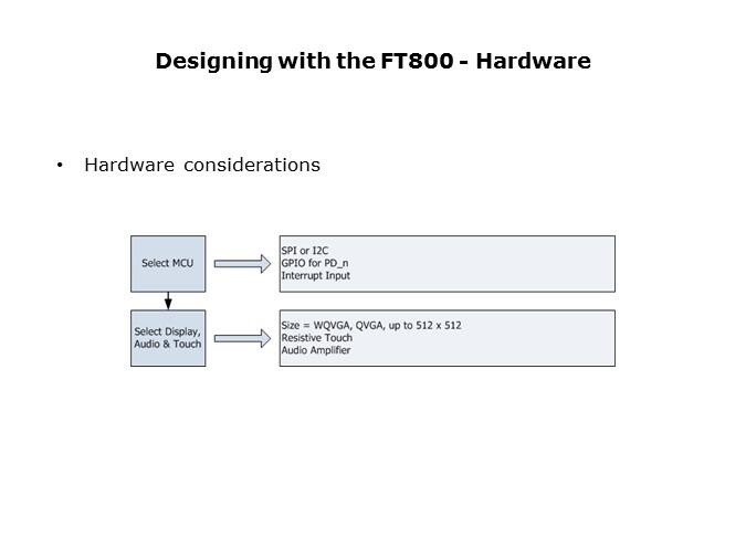 designing with ft800 hard1