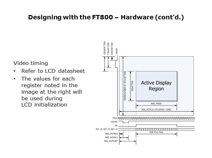 designing with ft800 hard4