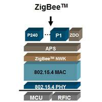 ZigBee Solutions
