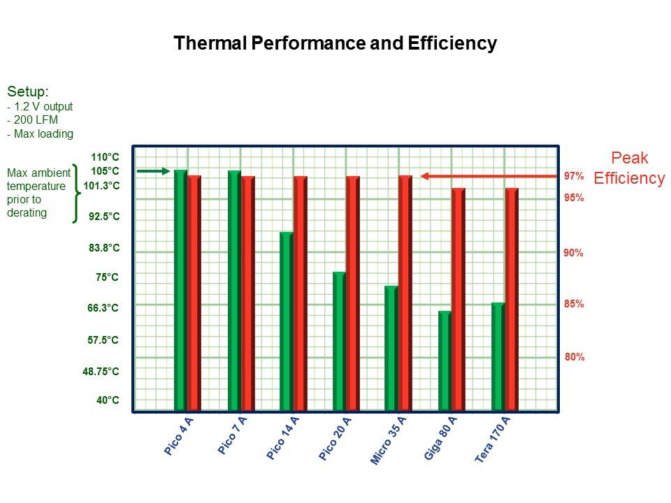 therm perf