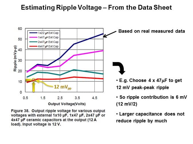 estimating ripple voltage