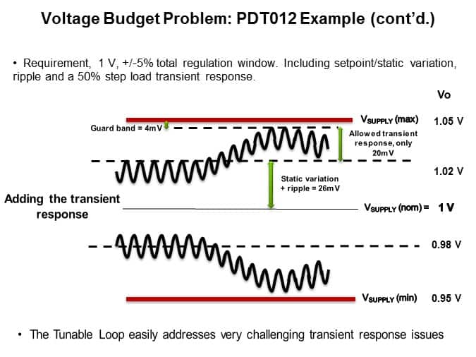 voltage budget problem pdt012-4