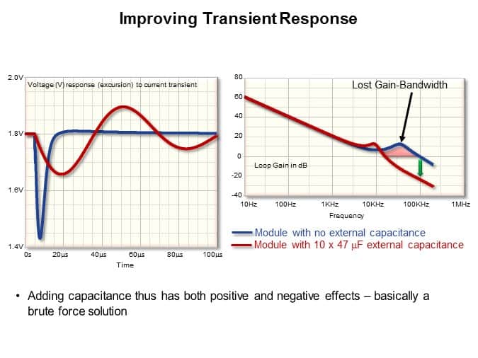 improving transient response
