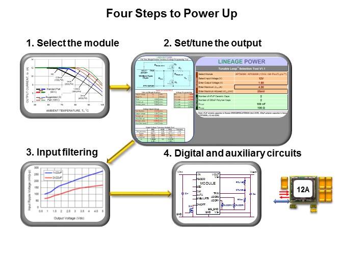 four steps to powerup