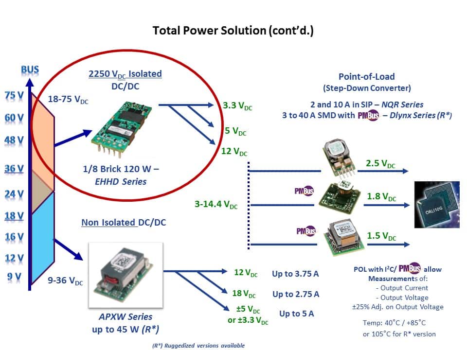 total power solution bus