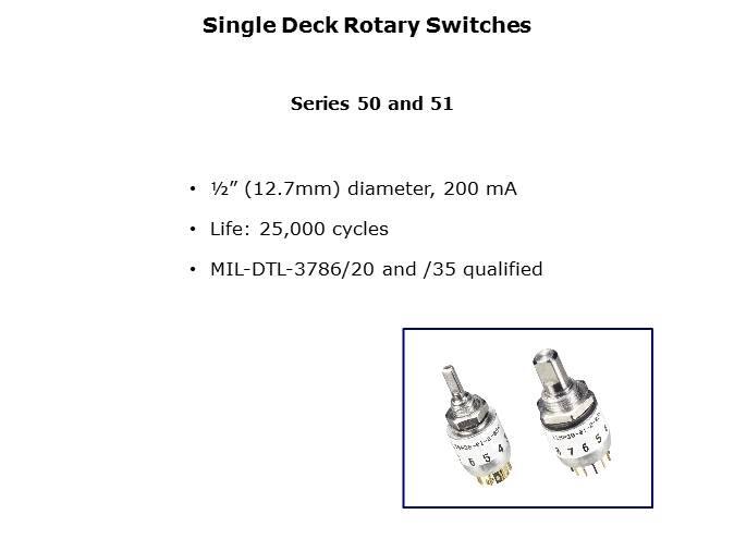 Rotary Switches and Mechanical Encoders Slide 14