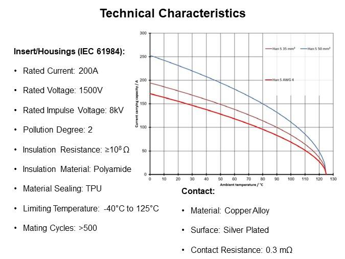 Image of HARTING Han® S Energy Storage System - Technical Characteristics