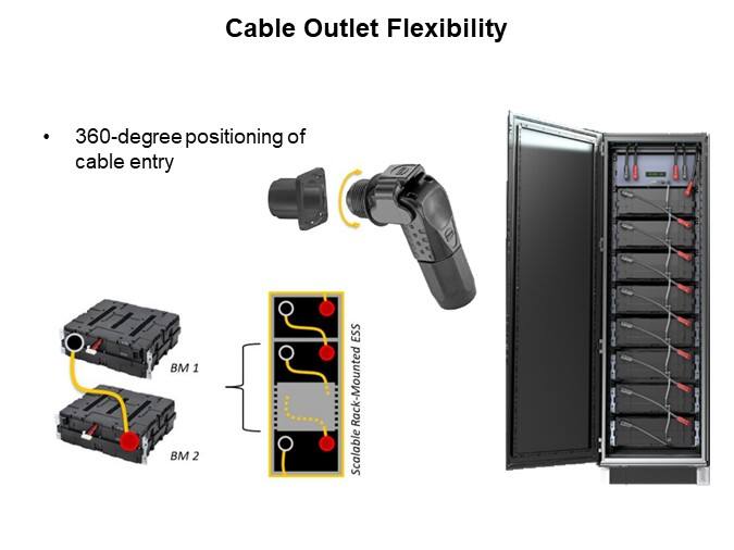 Image of HARTING Han® S Energy Storage System - Cable Outlet Flexibility
