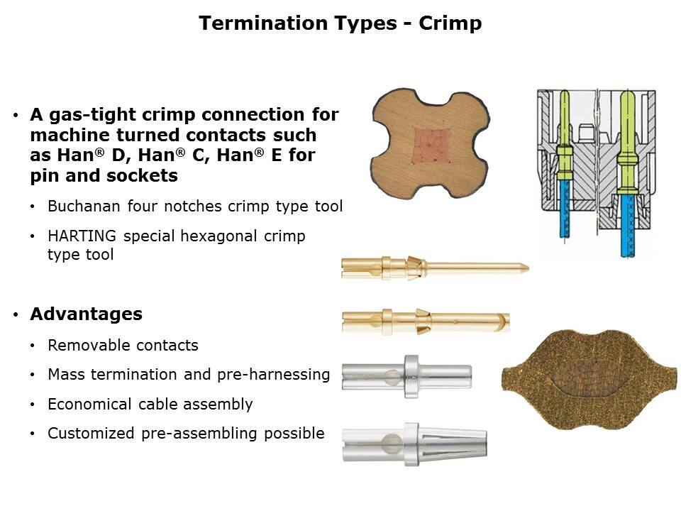 termination-slide2
