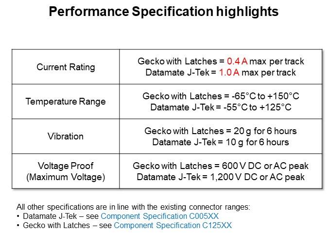 Performance Specification highlights