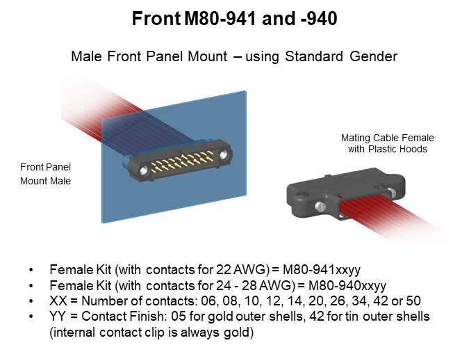 Front M80-941 and -940