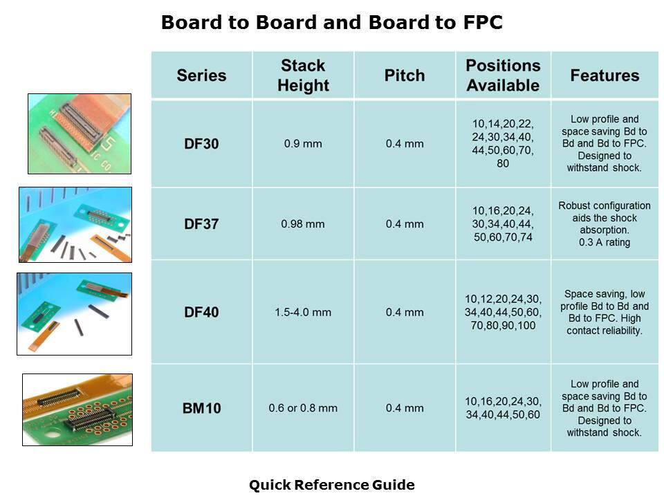 board-board-fpc-slide5