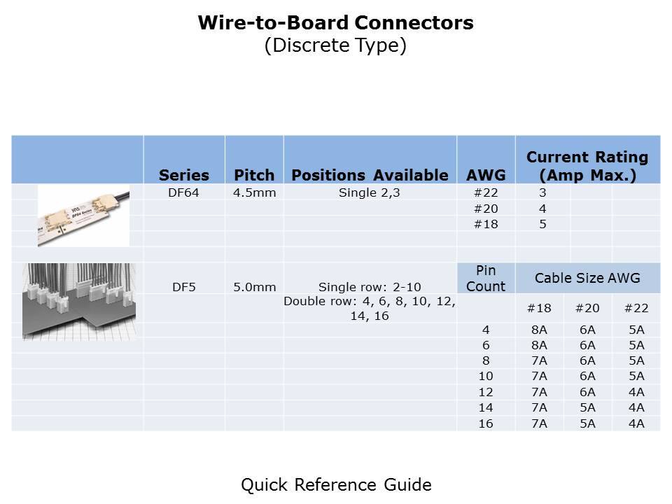 wire-to-board-slide7