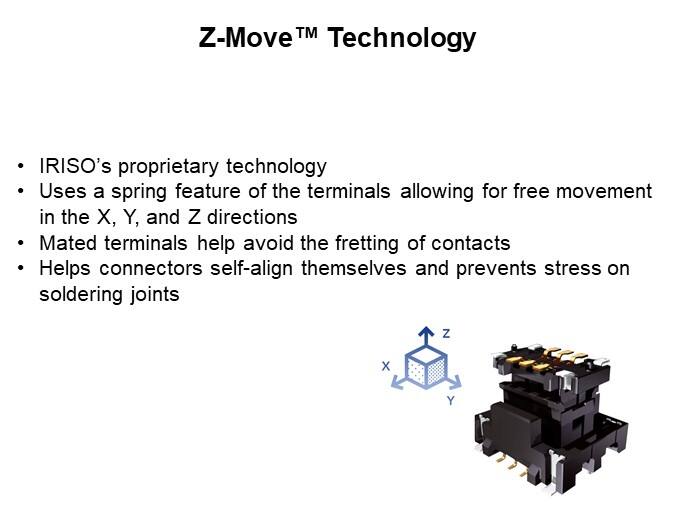 Z-Move™ Technology