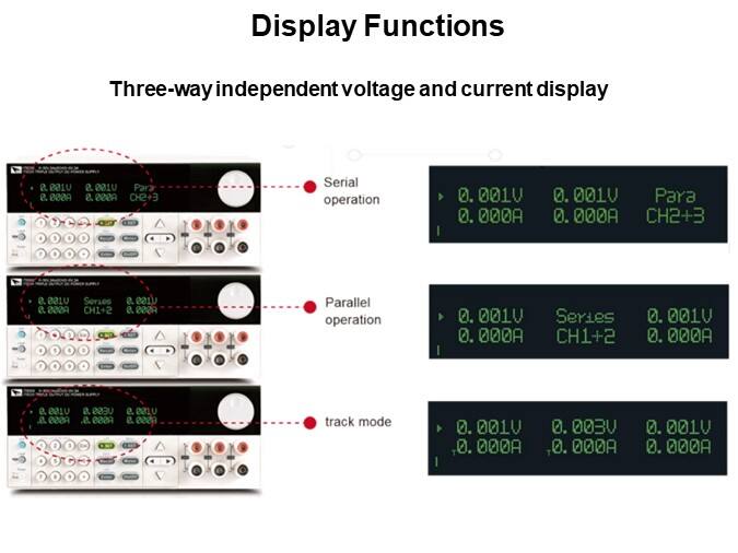 Display Functions