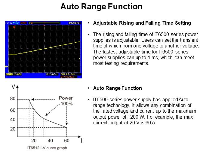Auto Range Function