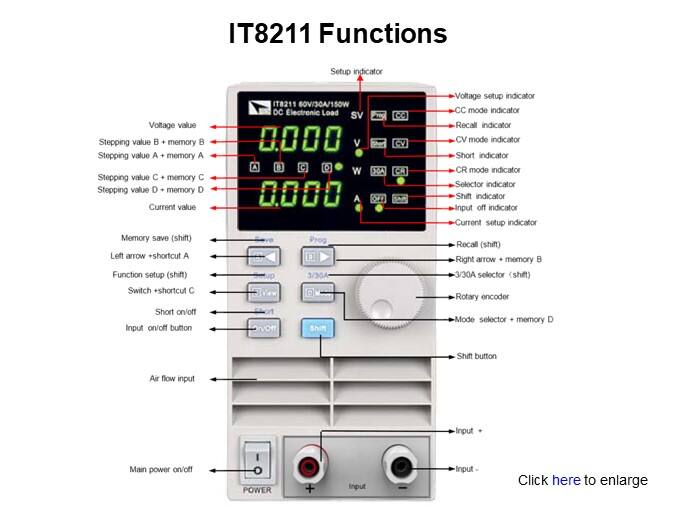 IT8211 Functions