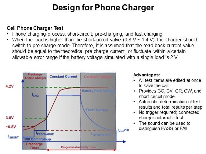 Design for Phone Charger