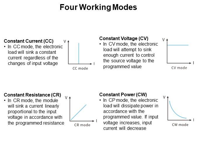 Four Working Modes