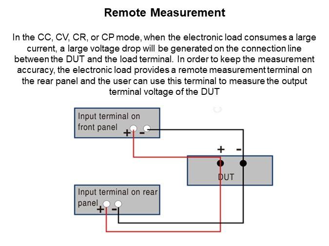 Image of ITECH IT8500G+ Series Programmable DC Electronic Load - Remote Measurement