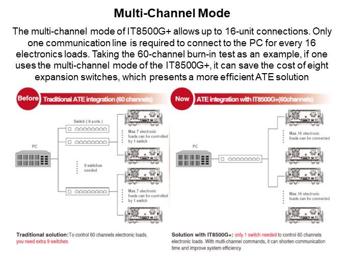 Image of ITECH IT8500G+ Series Programmable DC Electronic Load - Multi-Channel mode