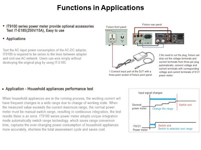 Image of ITECH IT9100 Series Power Meters - Functions in Apps
