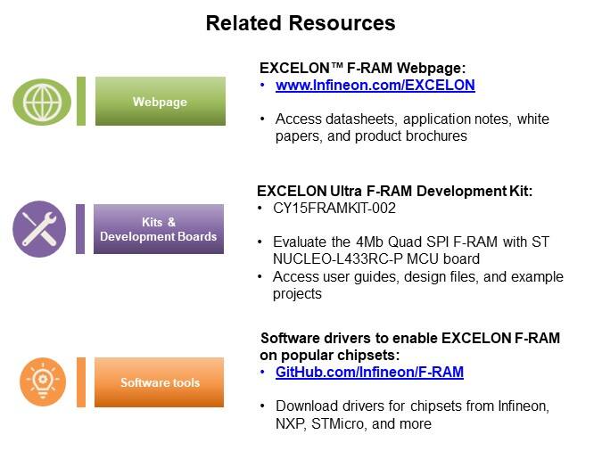 Image of Infineon Technologies EXCELON™ F-RAM Family - Resources