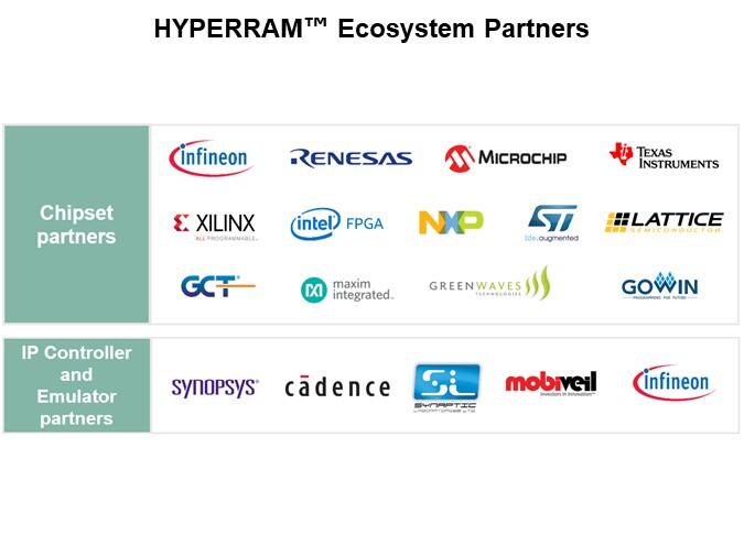 Image of Infineon Technologies HYPERRAM™ 2.0/3.0 Family - Partners