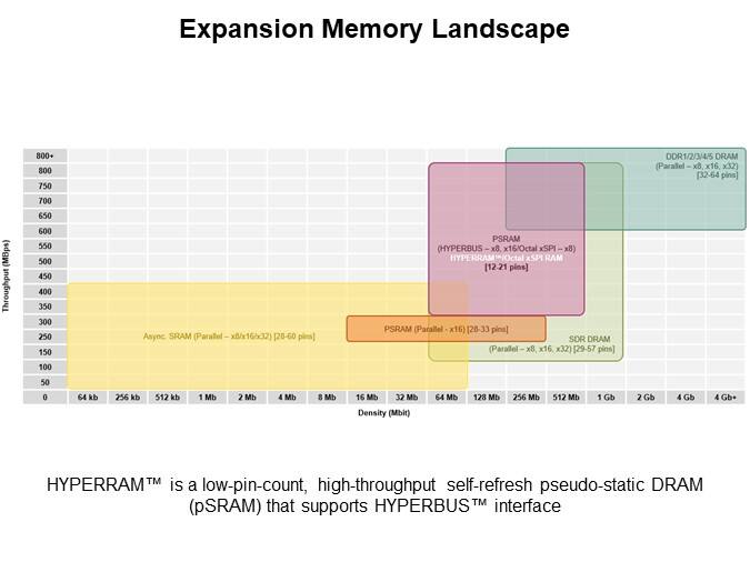 Image of Infineon Technologies HYPERRAM™ 2.0/3.0 Family - Landscape