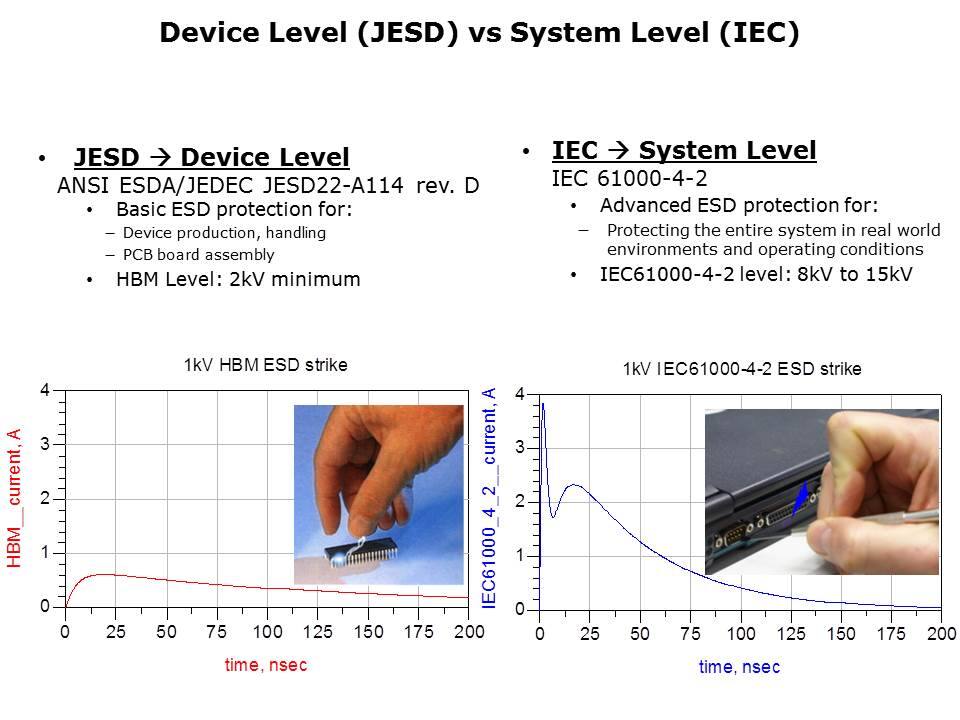 Selecting the Right ESD Diode Slide 2
