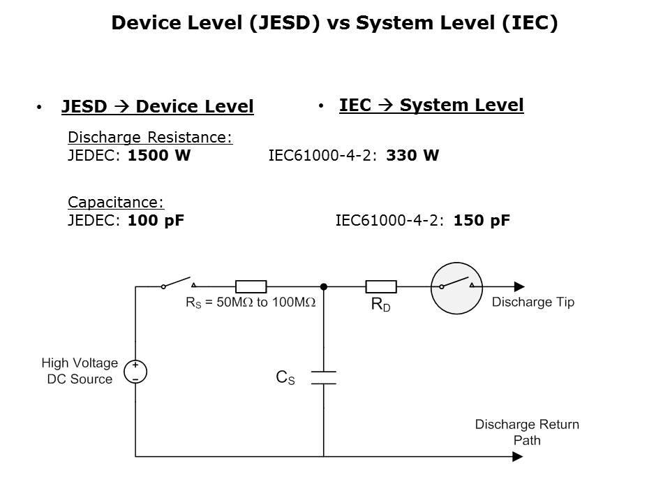 Selecting the Right ESD Diode Slide 3
